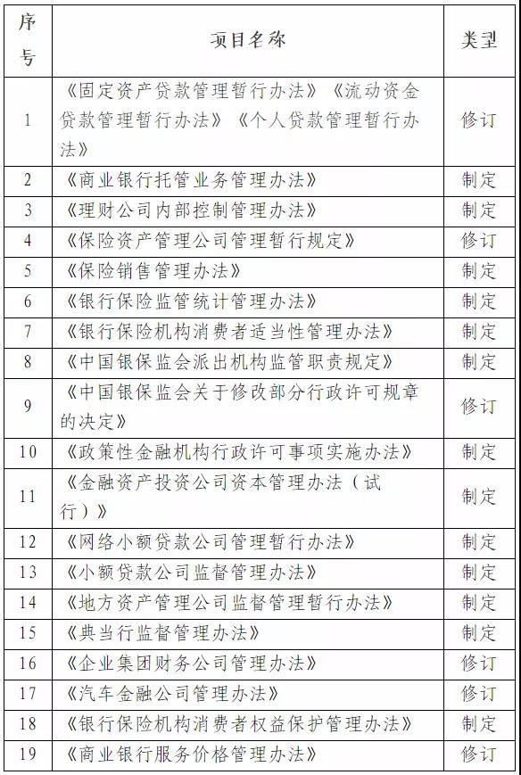 中国银保监会发布《2021年规章立法工作计划》